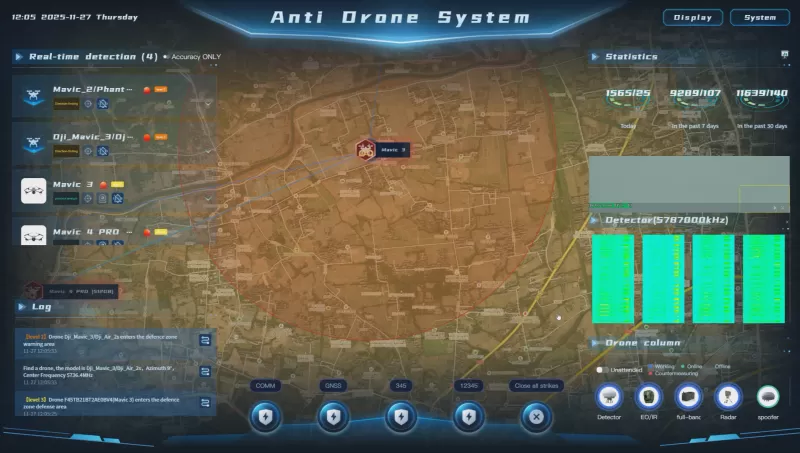 Multi-Sensor Integration in C-UAS